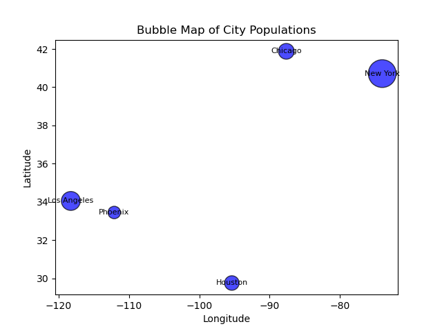 bubble maps result