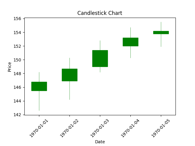 cluster dendrogram result