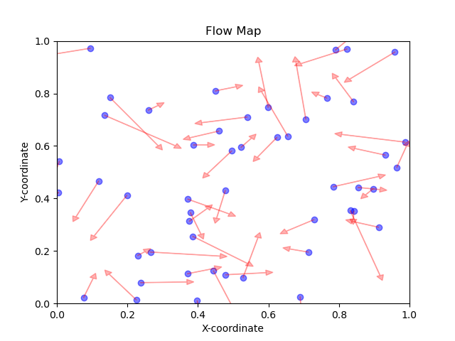 flow map result