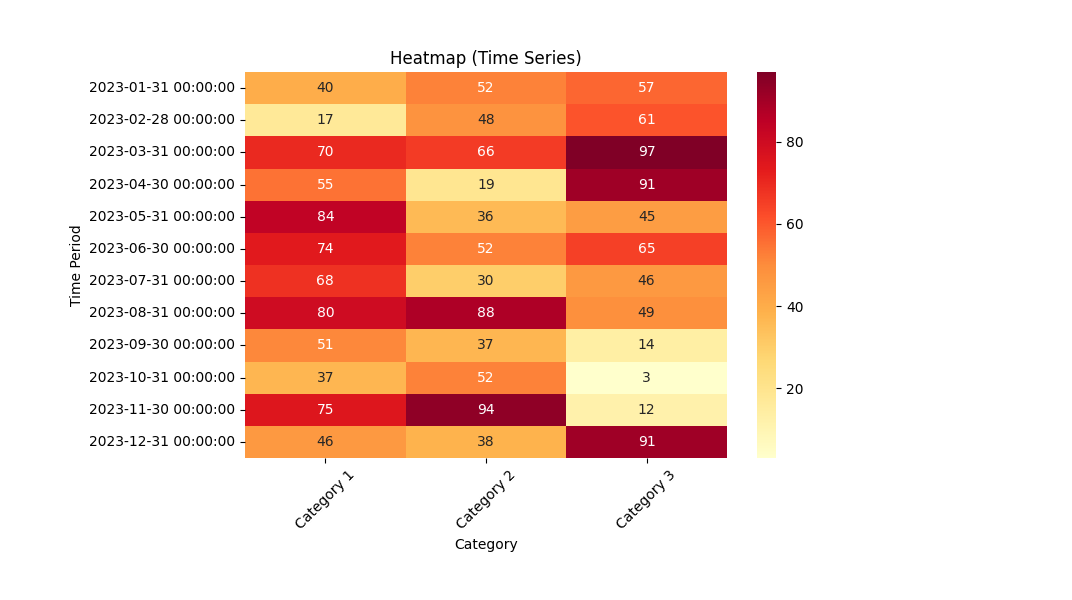 heatmap result