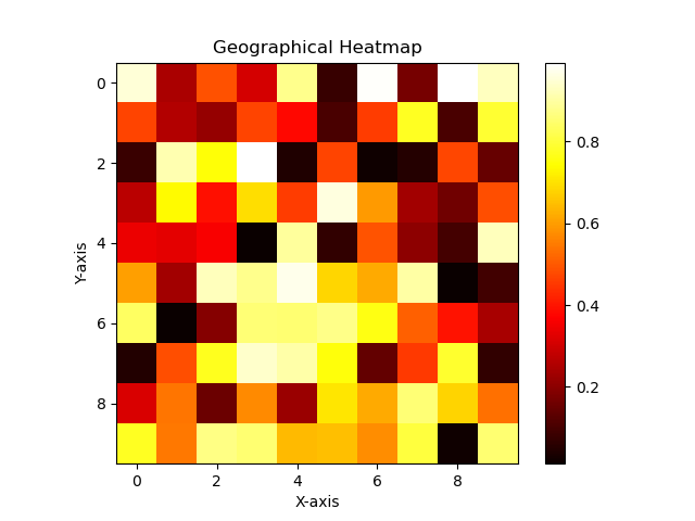 heatmap result
