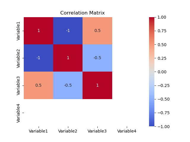 correlation matrix result