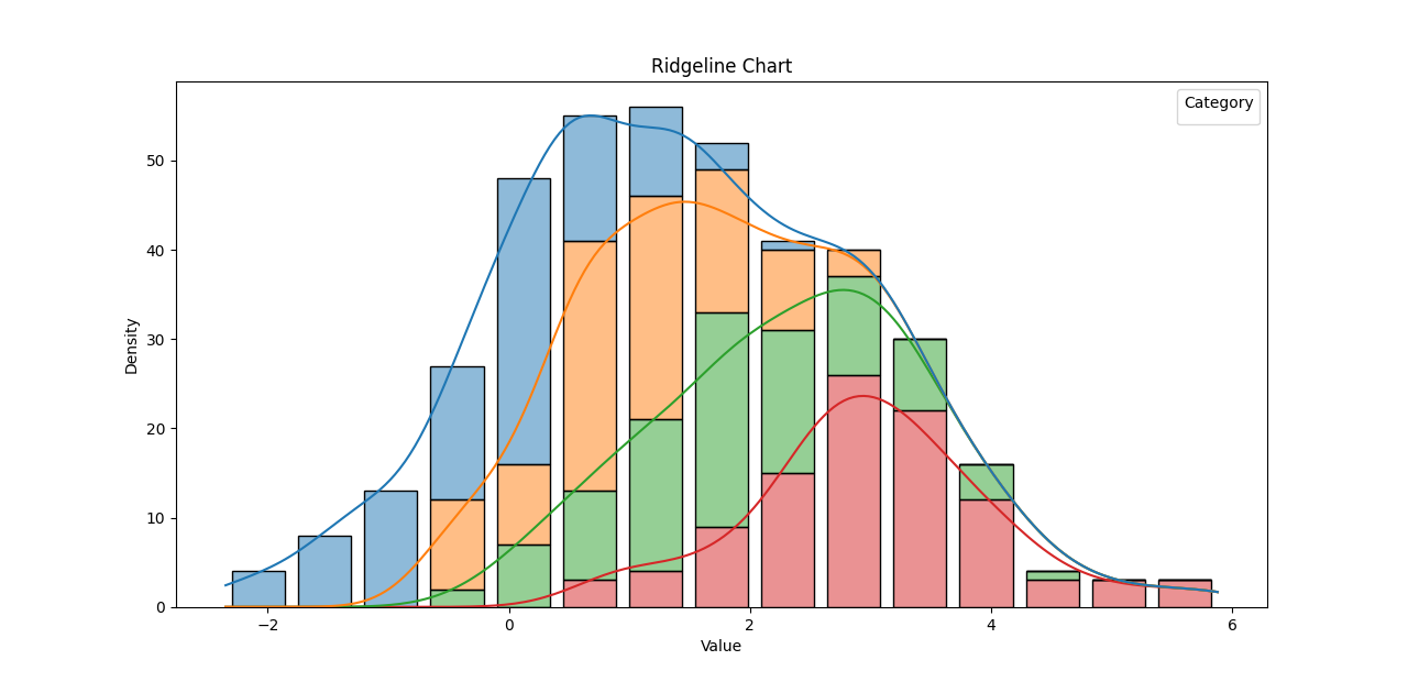 Ridgeline charts result