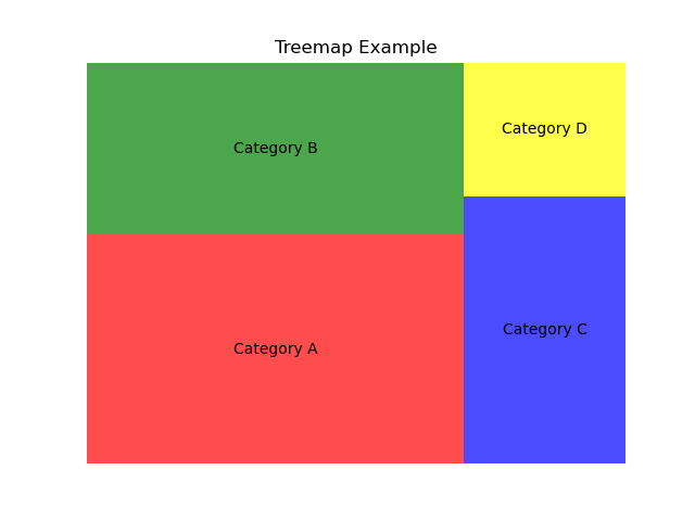 treemaps result