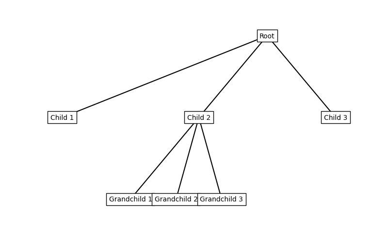 tree diagram result