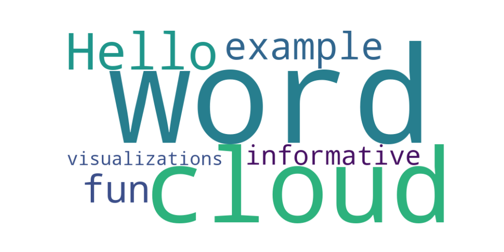 word cloud result