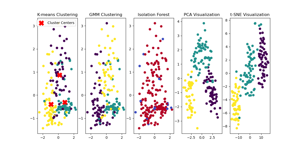 result comparison