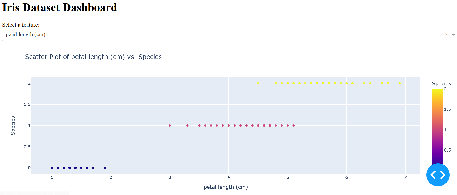 Dashboard python view 1