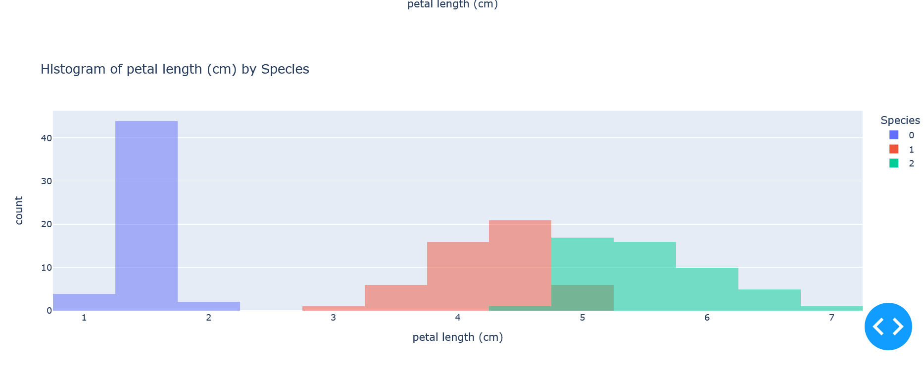 Dashboard python view 2