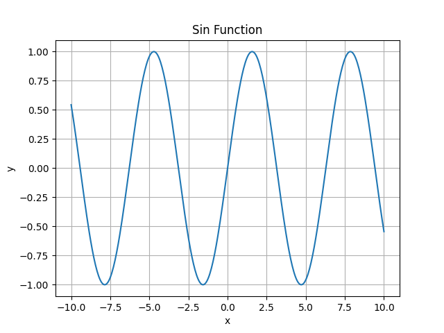 sin plot