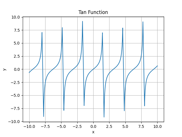 tan plot